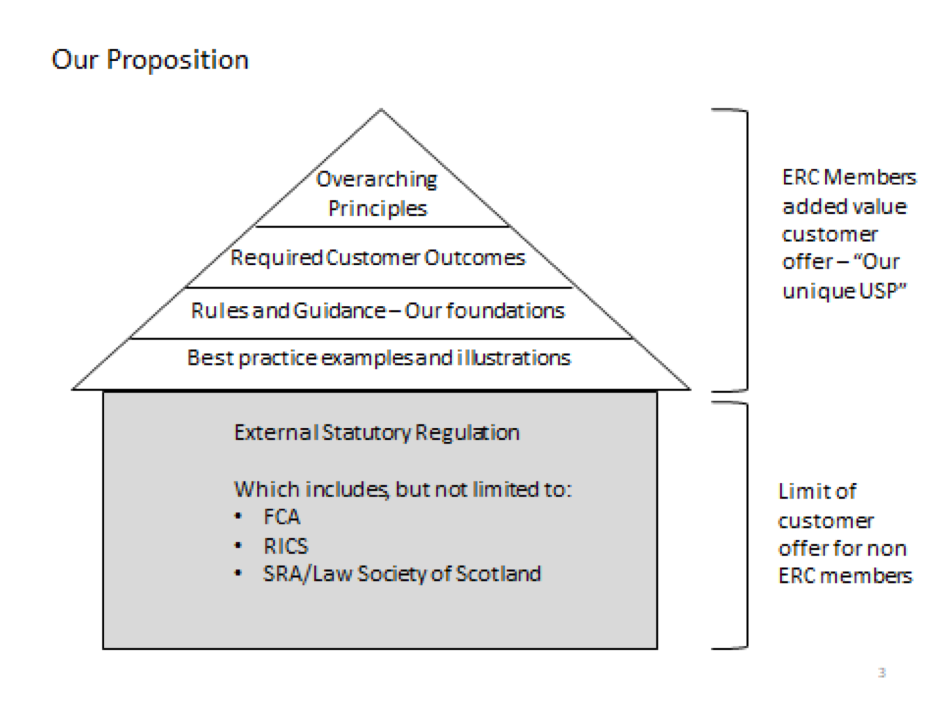 Standards Board schematic apr 2019